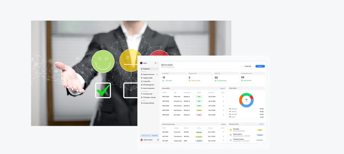 Product Performance